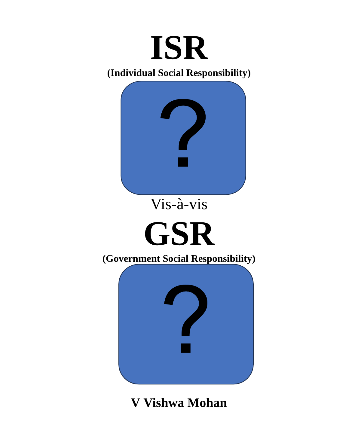 ISR (Individual Social Responsibility) Vis-à-vis GSR (Government Social Responsibility)